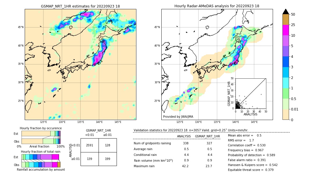 GSMaP NRT validation image. 2022/09/23 18