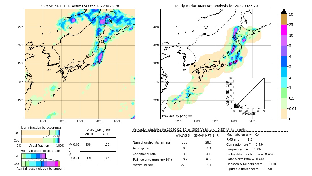 GSMaP NRT validation image. 2022/09/23 20