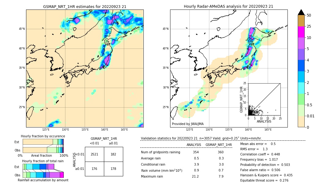 GSMaP NRT validation image. 2022/09/23 21