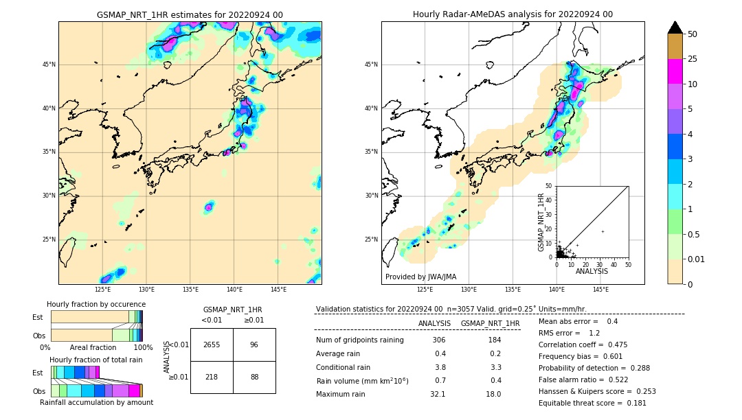 GSMaP NRT validation image. 2022/09/24 00