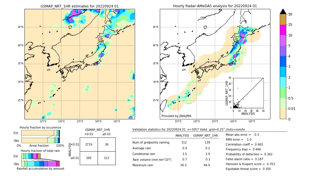 GSMaP NRT validation image. 2022/09/24 01