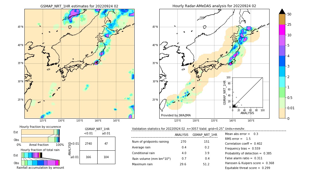 GSMaP NRT validation image. 2022/09/24 02