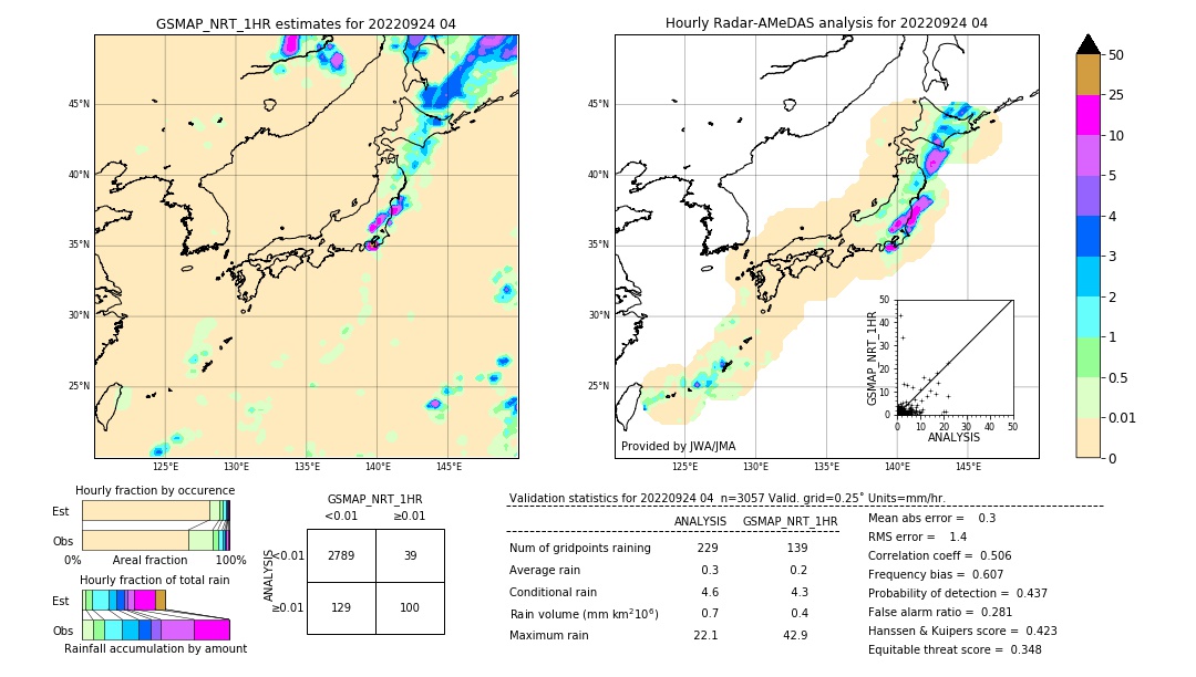 GSMaP NRT validation image. 2022/09/24 04