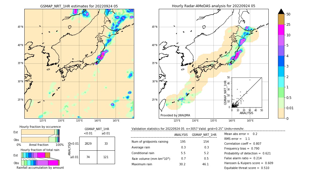 GSMaP NRT validation image. 2022/09/24 05