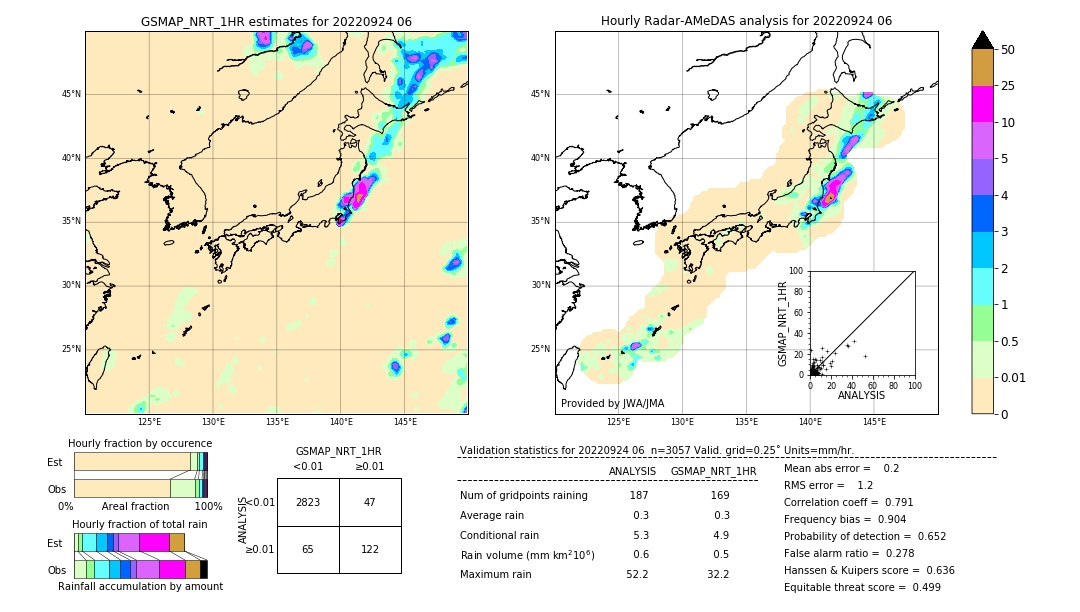 GSMaP NRT validation image. 2022/09/24 06