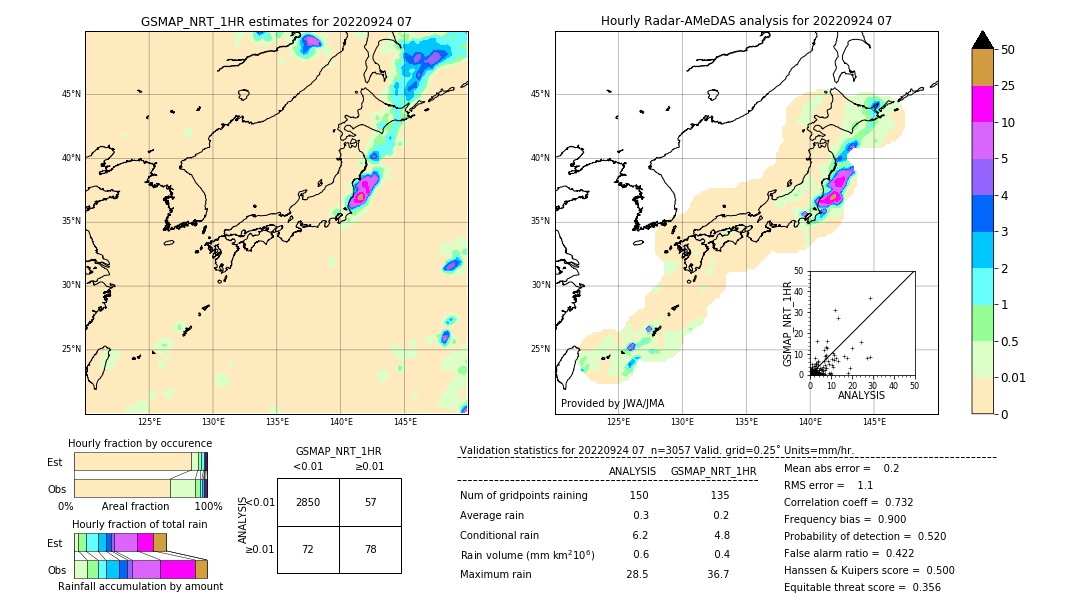 GSMaP NRT validation image. 2022/09/24 07