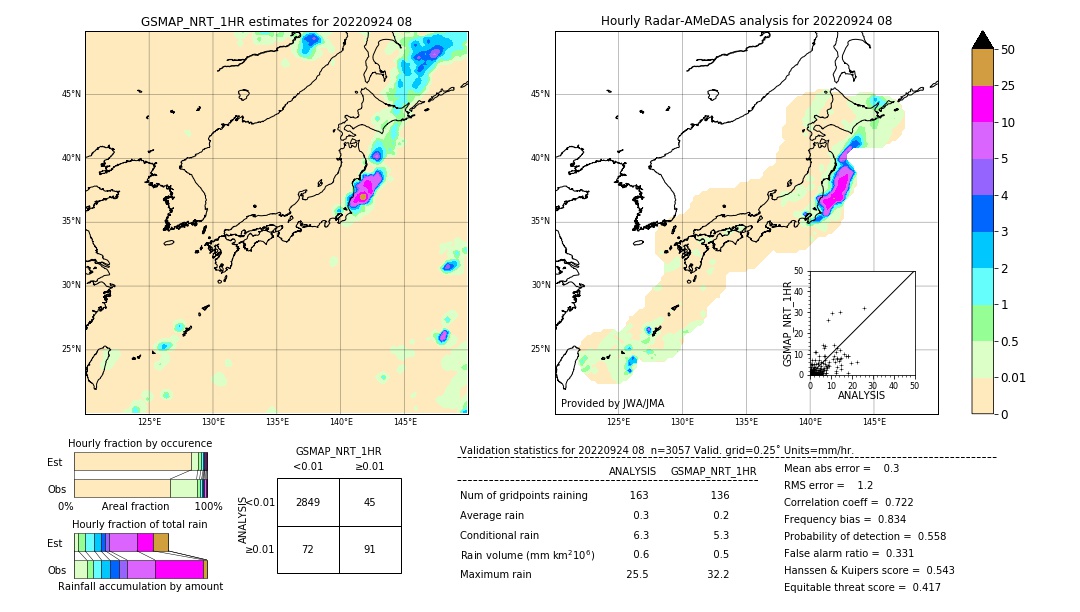 GSMaP NRT validation image. 2022/09/24 08