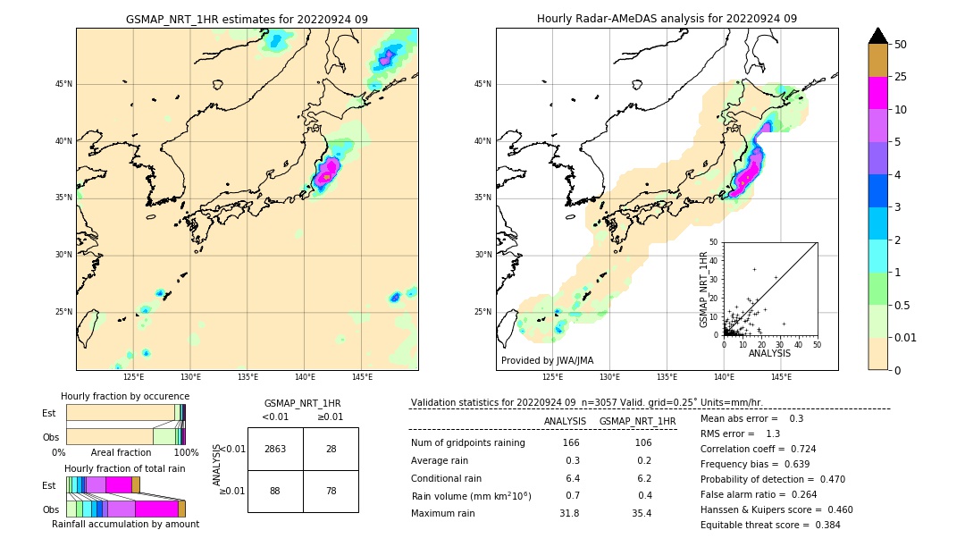 GSMaP NRT validation image. 2022/09/24 09