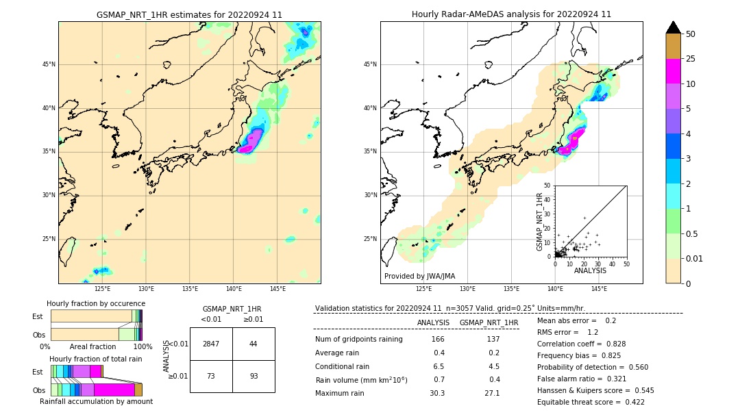 GSMaP NRT validation image. 2022/09/24 11