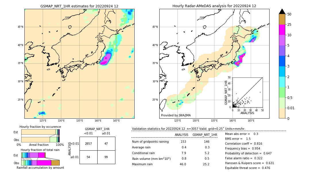 GSMaP NRT validation image. 2022/09/24 12