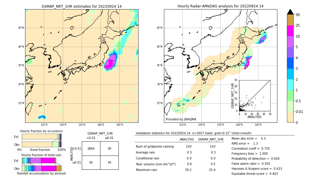 GSMaP NRT validation image. 2022/09/24 14