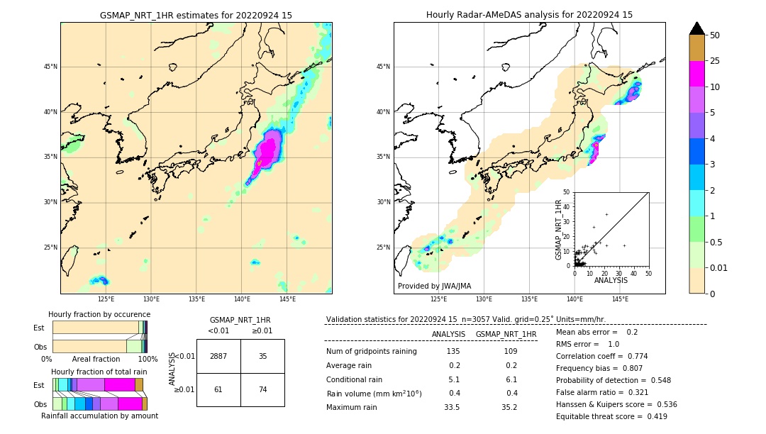 GSMaP NRT validation image. 2022/09/24 15