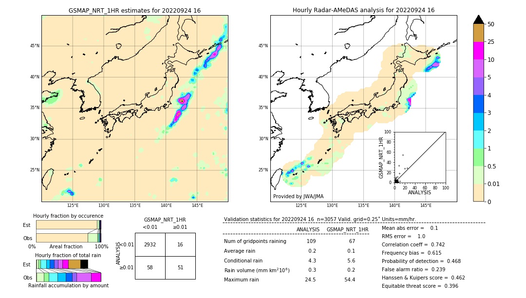 GSMaP NRT validation image. 2022/09/24 16