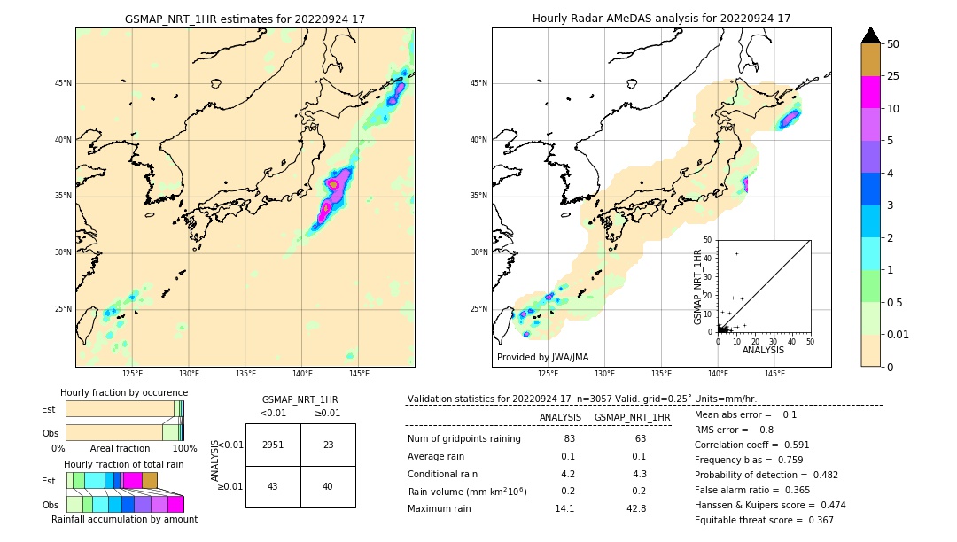 GSMaP NRT validation image. 2022/09/24 17