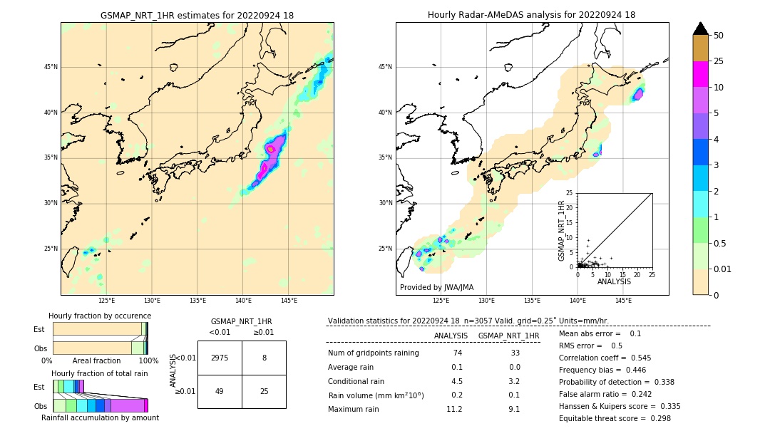 GSMaP NRT validation image. 2022/09/24 18