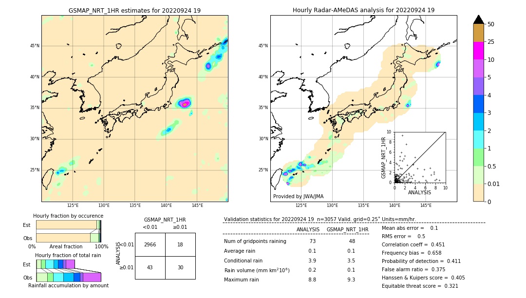 GSMaP NRT validation image. 2022/09/24 19