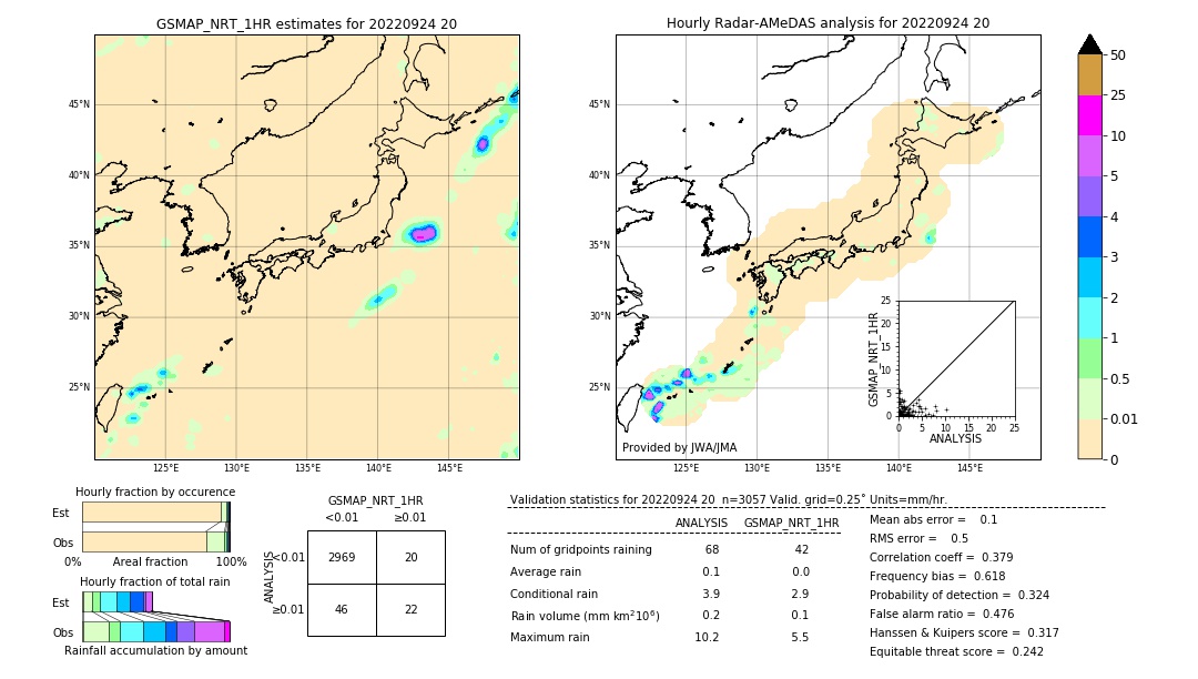 GSMaP NRT validation image. 2022/09/24 20