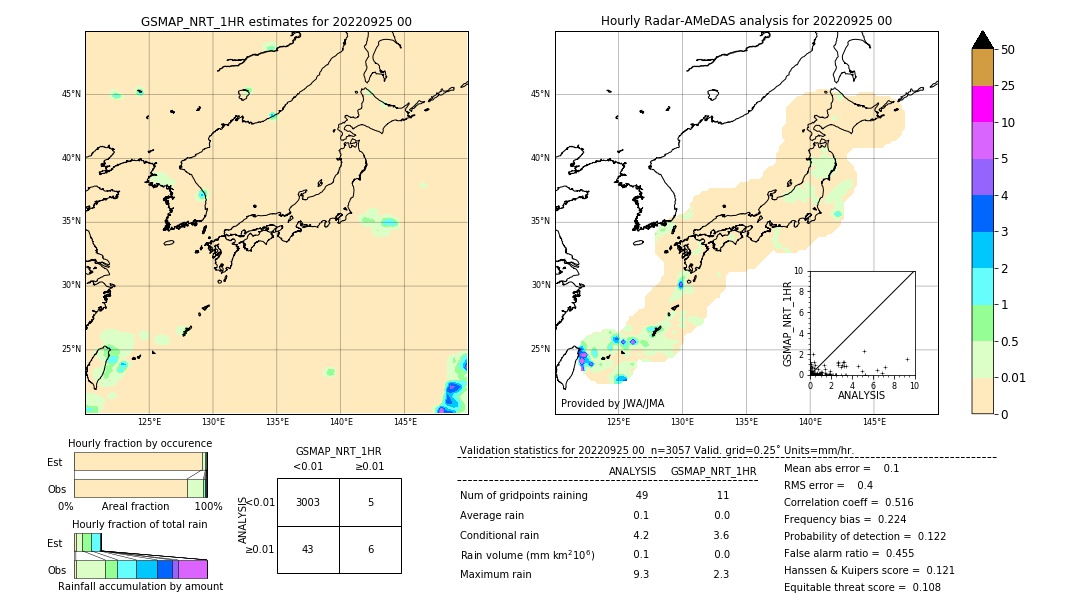 GSMaP NRT validation image. 2022/09/25 00