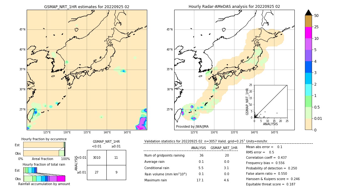 GSMaP NRT validation image. 2022/09/25 02