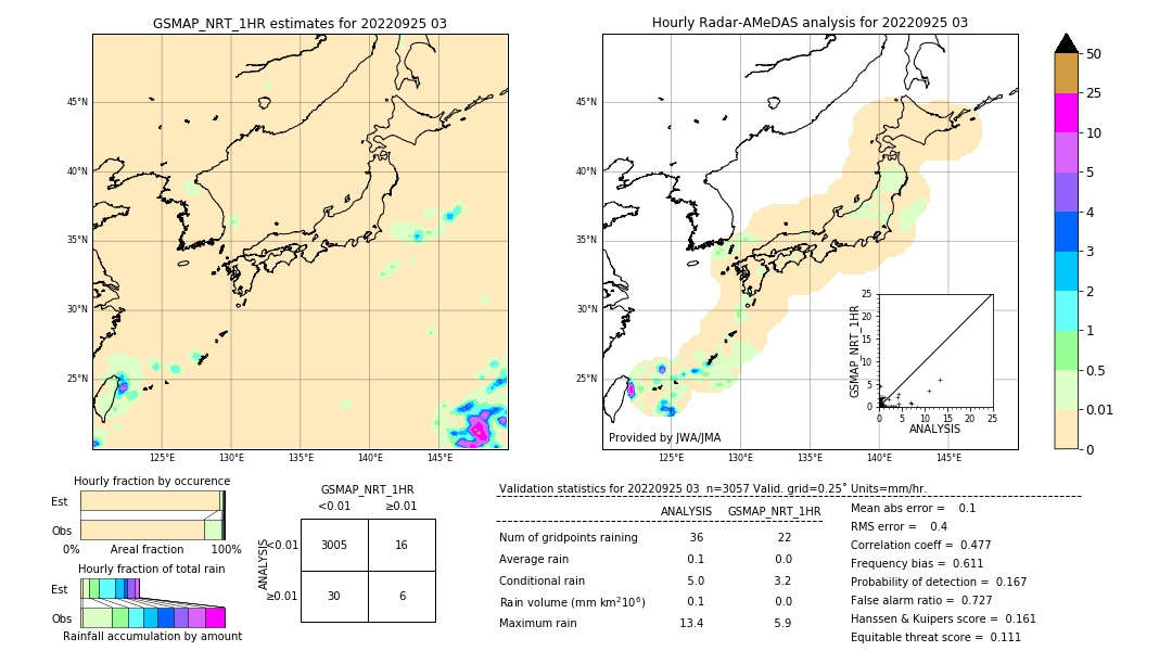 GSMaP NRT validation image. 2022/09/25 03