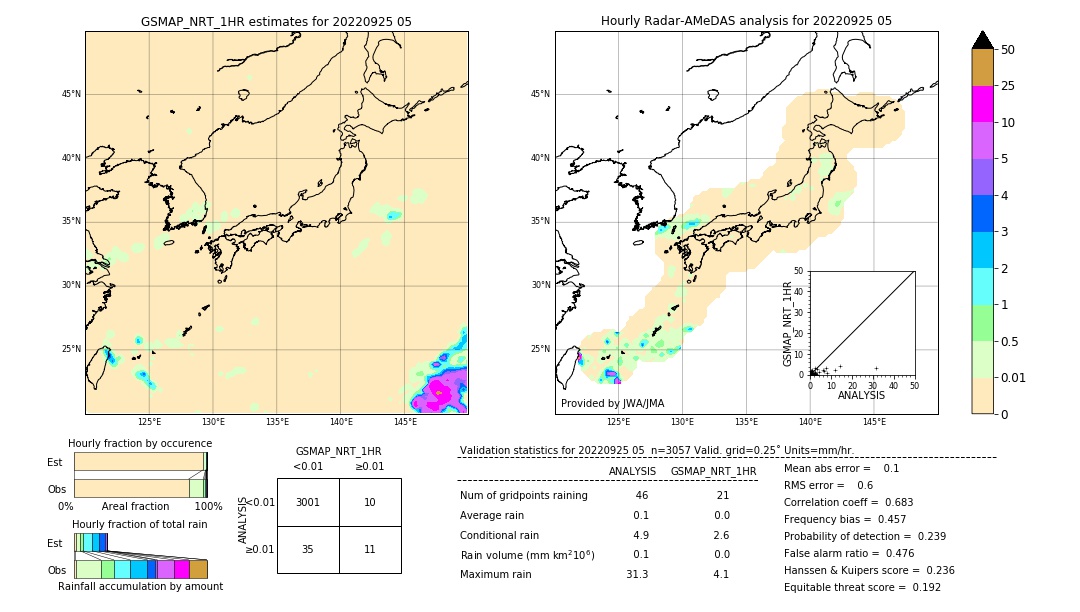 GSMaP NRT validation image. 2022/09/25 05