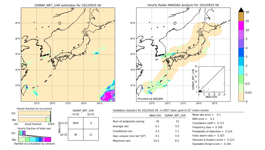 GSMaP NRT validation image. 2022/09/25 06