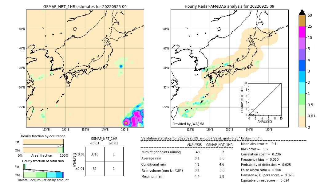 GSMaP NRT validation image. 2022/09/25 09