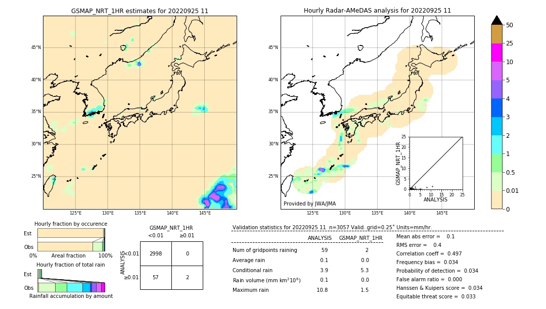 GSMaP NRT validation image. 2022/09/25 11