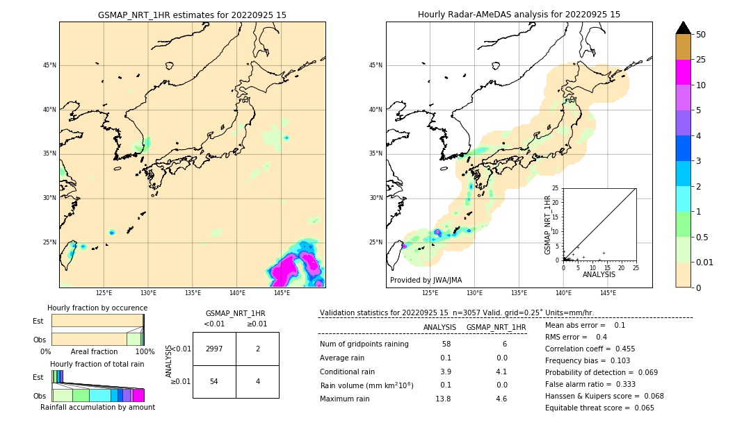 GSMaP NRT validation image. 2022/09/25 15