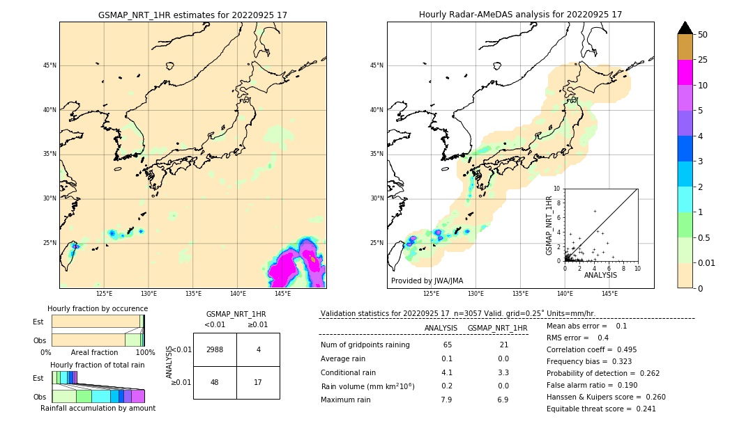 GSMaP NRT validation image. 2022/09/25 17