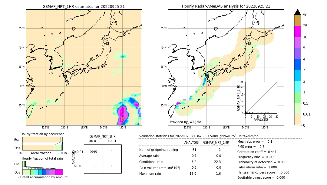 GSMaP NRT validation image. 2022/09/25 21