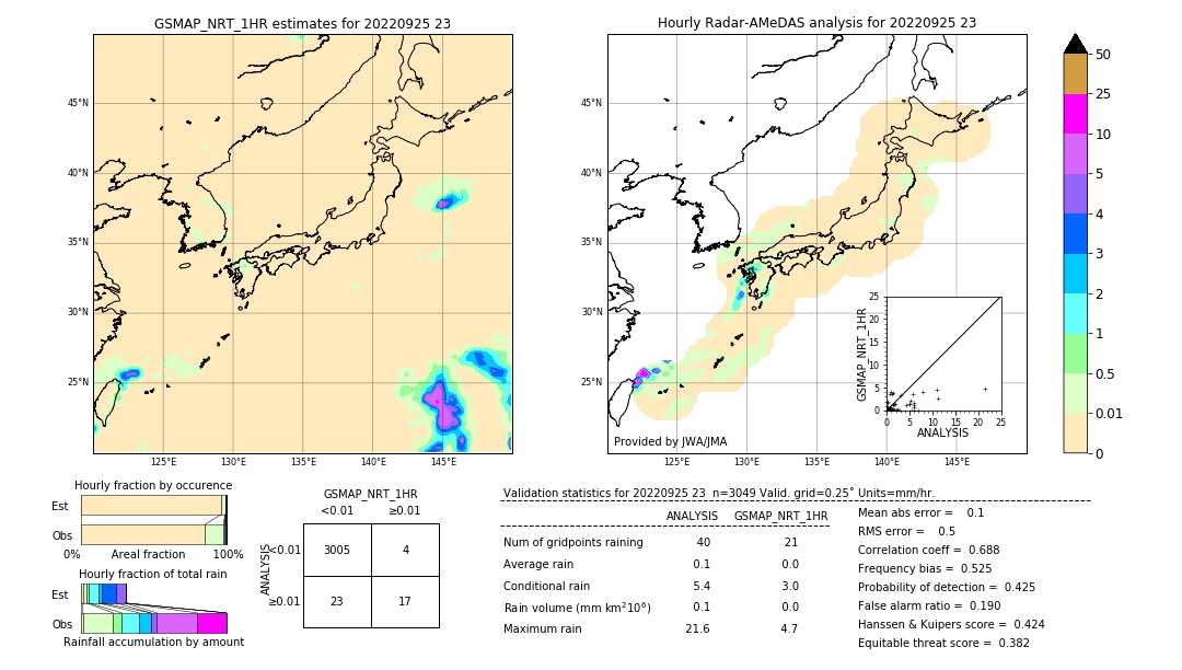 GSMaP NRT validation image. 2022/09/25 23