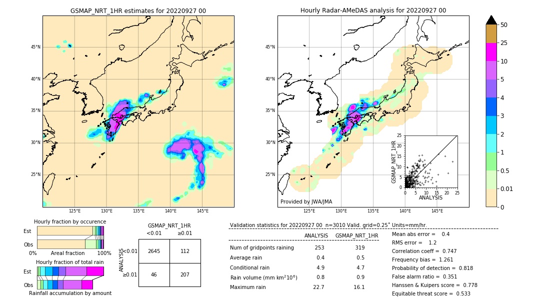 GSMaP NRT validation image. 2022/09/27 00