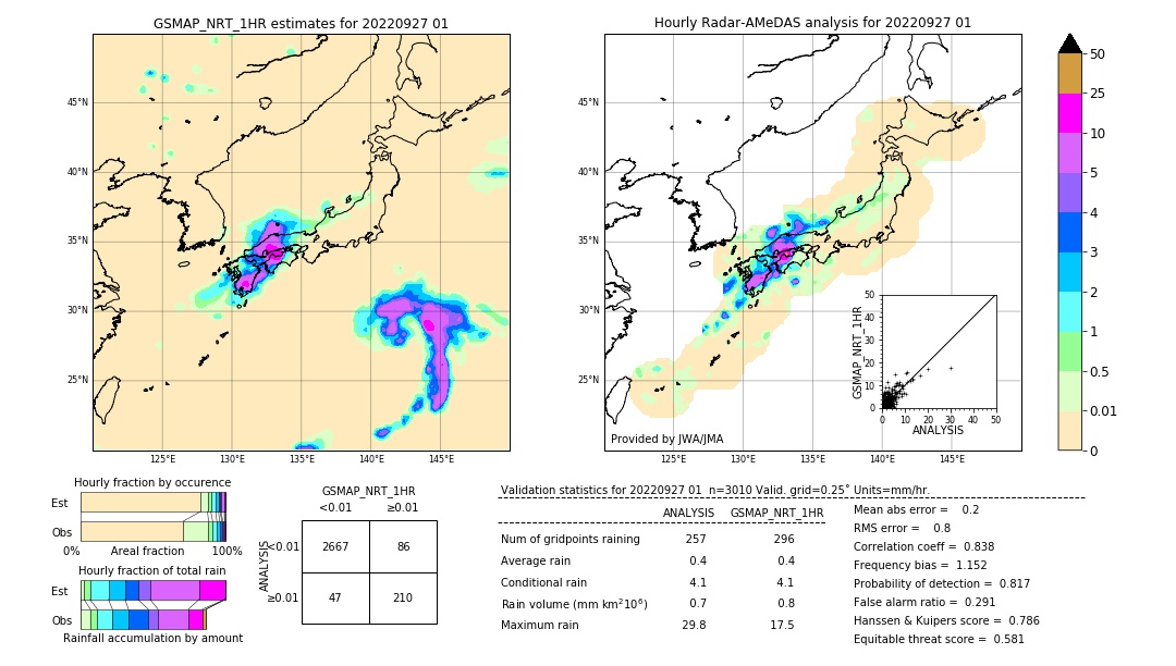 GSMaP NRT validation image. 2022/09/27 01