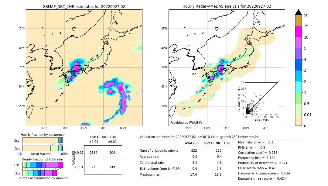 GSMaP NRT validation image. 2022/09/27 02