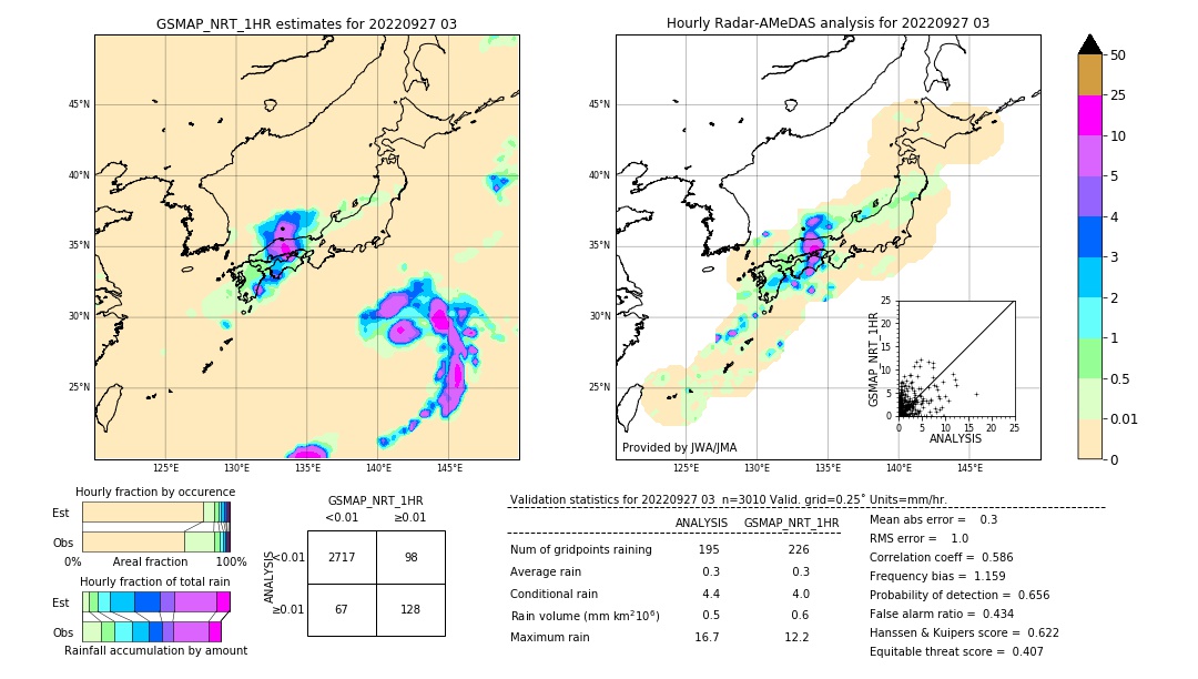 GSMaP NRT validation image. 2022/09/27 03