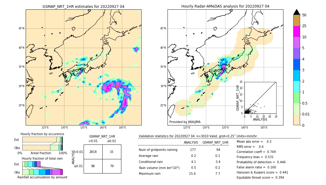 GSMaP NRT validation image. 2022/09/27 04