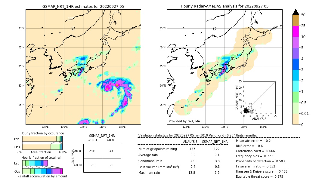 GSMaP NRT validation image. 2022/09/27 05