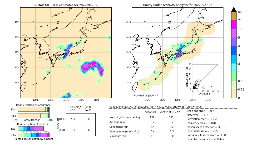 GSMaP NRT validation image. 2022/09/27 06