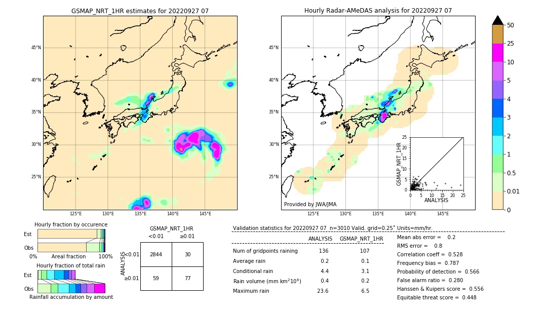 GSMaP NRT validation image. 2022/09/27 07