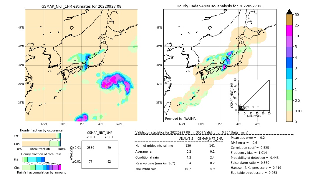 GSMaP NRT validation image. 2022/09/27 08