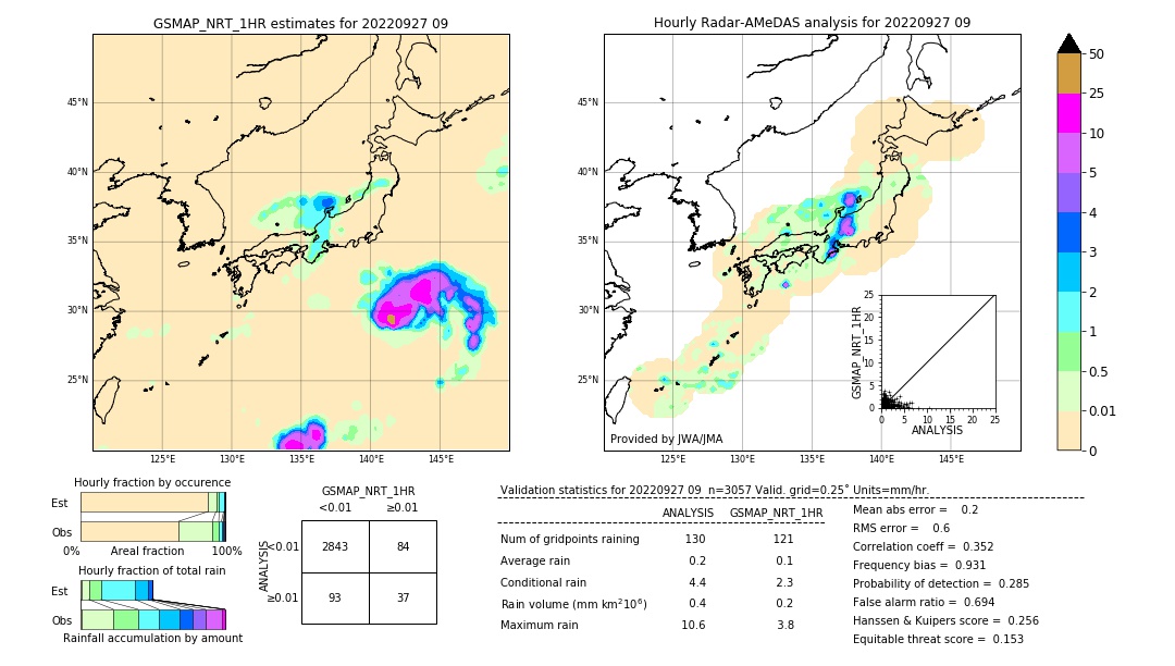 GSMaP NRT validation image. 2022/09/27 09