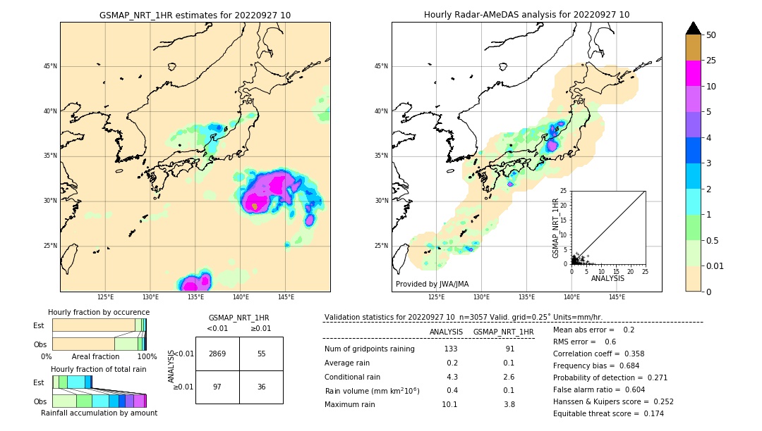 GSMaP NRT validation image. 2022/09/27 10