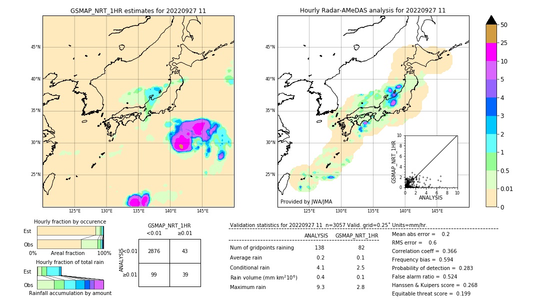 GSMaP NRT validation image. 2022/09/27 11