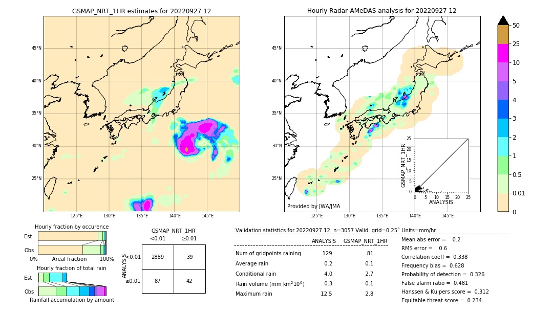 GSMaP NRT validation image. 2022/09/27 12