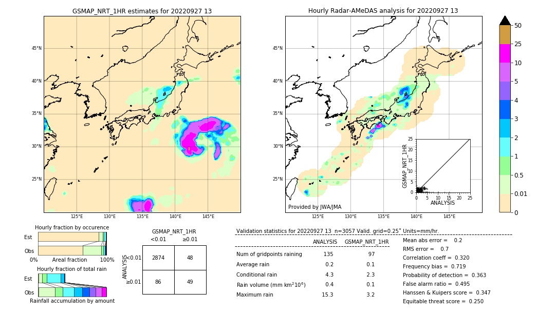 GSMaP NRT validation image. 2022/09/27 13