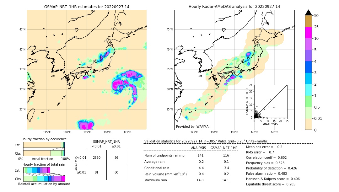 GSMaP NRT validation image. 2022/09/27 14