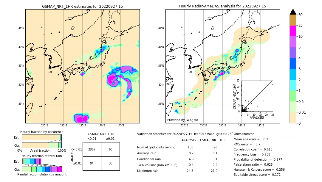 GSMaP NRT validation image. 2022/09/27 15