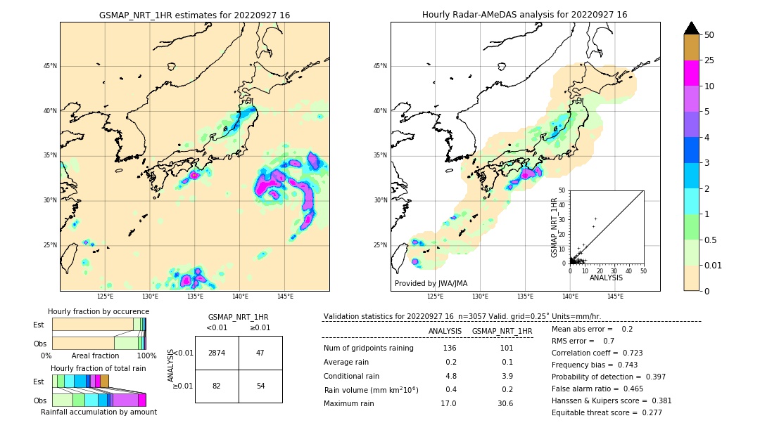 GSMaP NRT validation image. 2022/09/27 16