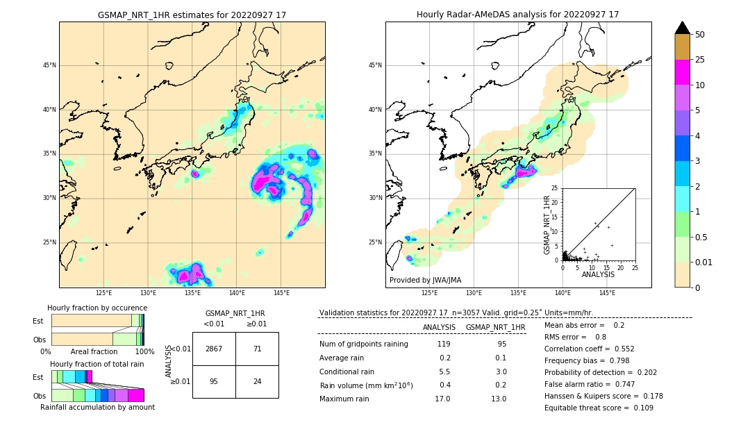 GSMaP NRT validation image. 2022/09/27 17